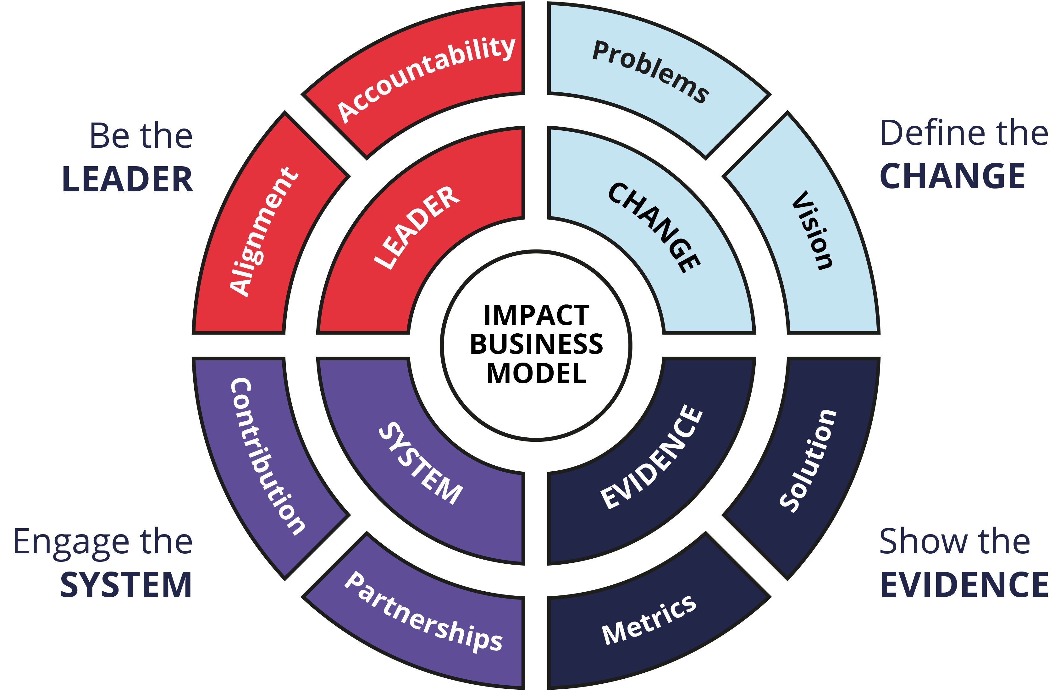 IBMS_methodology_2023