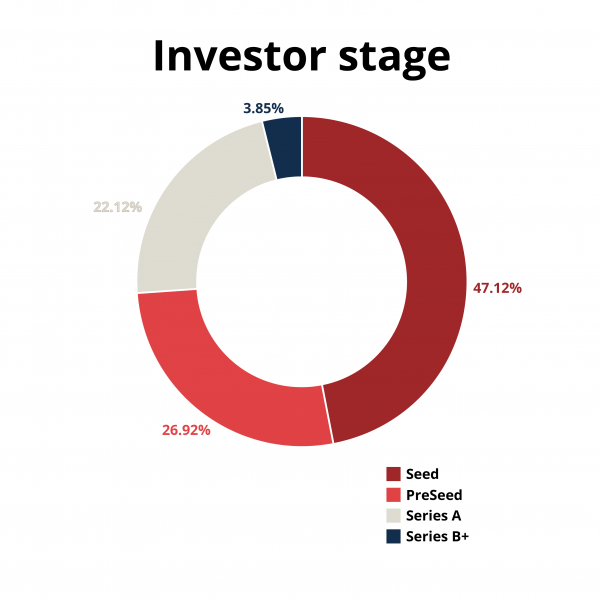 Investor-stage_slim