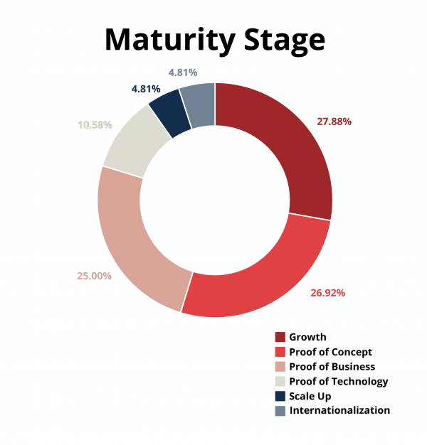 Maturity-Stage_slim